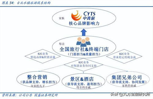 國(guó)際糧價(jià)高位推動(dòng)上游需求爆發(fā)，旅游業(yè)務(wù)迎來新機(jī)遇