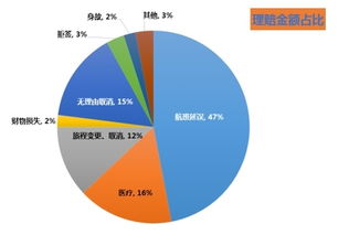 國(guó)慶八億人次旅游，五成以上未投保 大數(shù)據(jù)揭示旅游保險(xiǎn)的價(jià)值