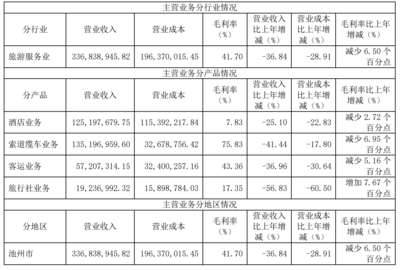 疫情沖擊下的九華旅游 2020年?duì)I收銳減，旅游服務(wù)業(yè)面臨嚴(yán)峻挑戰(zhàn)